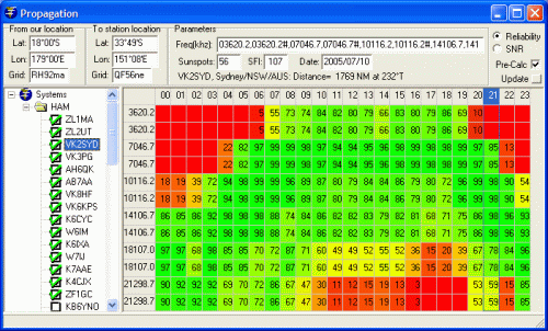 The Propagation window (click image for full size)